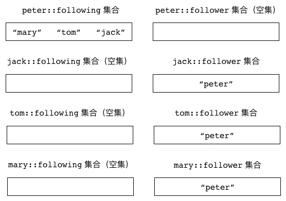../_images/IMAGE_RELATIONSHIP_EXAMPLE.png