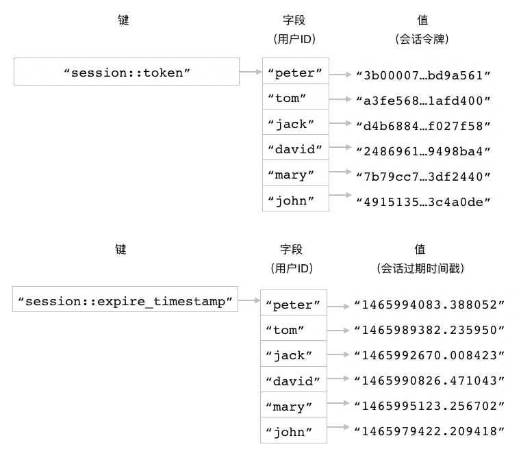 ../_images/IMAGE_SESSION_HASHS.png