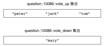 ../_images/IMAGE_VOTE_EXAMPLE.png