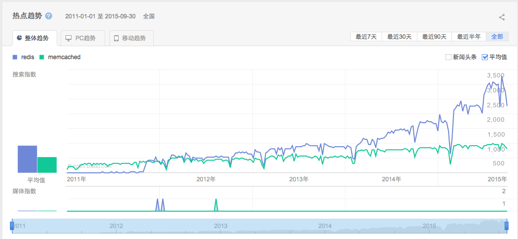 ../../_images/baidu-zhishu.png