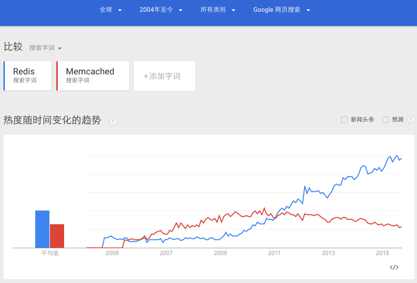 ../../_images/google-trend-global.png