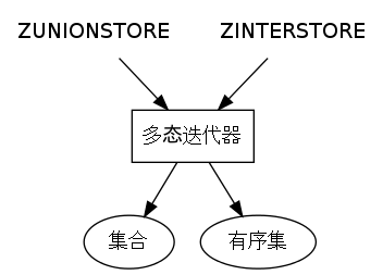 ../../_images/iterator.png