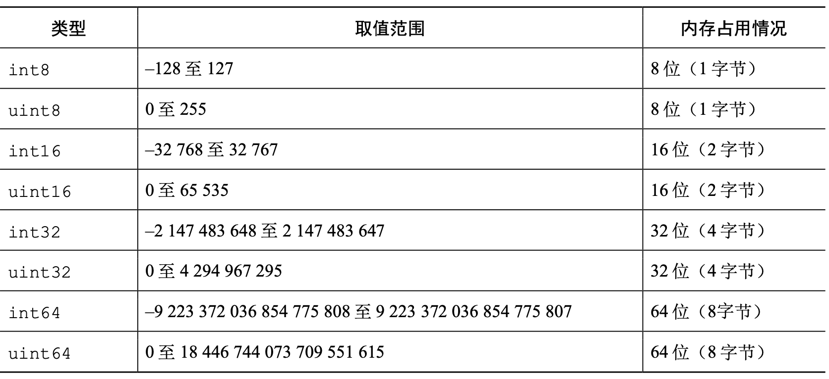 ../_images/table_7_1.png